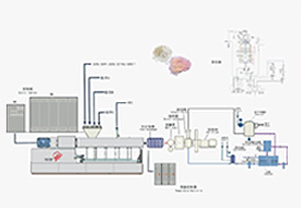 EPP-Perlenschaum-Produktionslinie