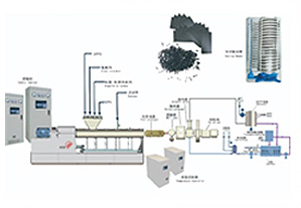 EPS-Perlenschaum-Extrusionslinie